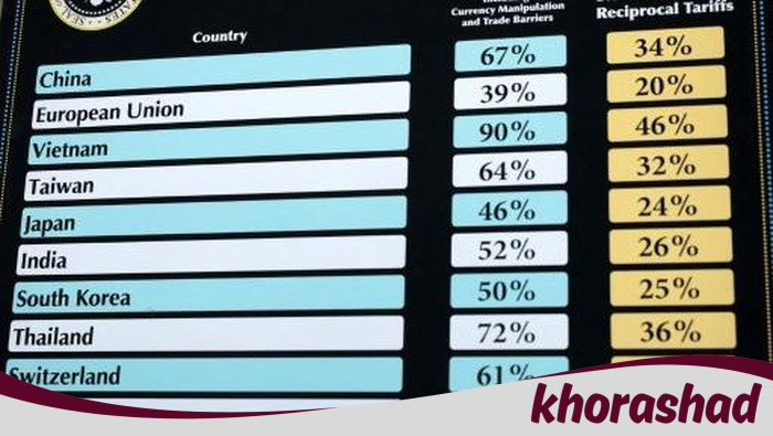 Tarif Trump 32% Mendorong Pimpinan Komisi XI DPR Minta RI Cari Pasar Baru