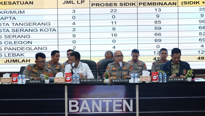 Operasi Pemberantasan Preman, Polda Banten Amankan Total 492 Orang - Update 1