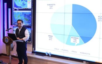 5.476 Perusahaan Dinilai oleh Kementerian LH, Hasilnya Memicu Polemik!