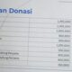 “Guru Se-Bali Dukung Gotong Royong, Donasi Banjir Rp 1,25 Juta Bersama Koster”