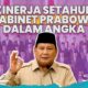 “Tahun Pertama Prabowo-Gibran, Membuka Catatan yang Tidak Pernah Diberitakan!”