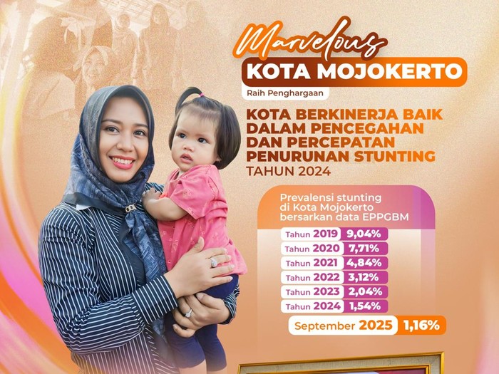 Dana Rp 6 Miliar untuk Pemkot Mojokerto, Masyarakat Siap Nikmati Manfaat?