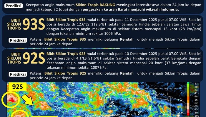 Peringatan BMKG: Siklon Tropis Bakung Aktif, Bibit 92S dan 93S Siaga