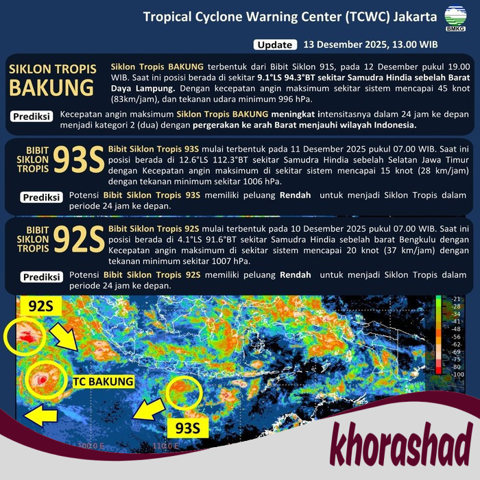 Peringatan BMKG: Siklon Tropis Bakung Aktif, Bibit 92S dan 93S Siaga